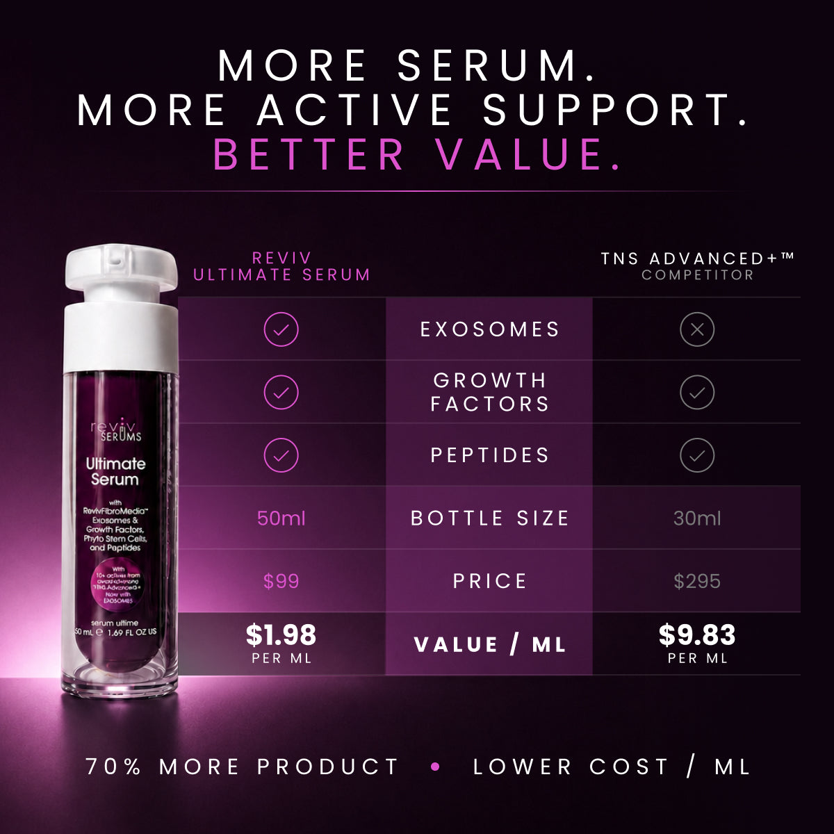 Ultimate Serum with Exosomes, Growth Factors & Peptides